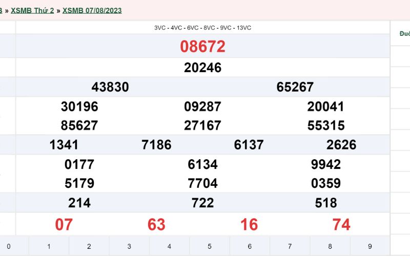người chơi theo dõi dữ liệu xổ số khi chơi lô đề trực tuyến